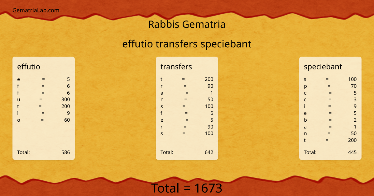 effutio transfers speciebant in rabbis Gematria